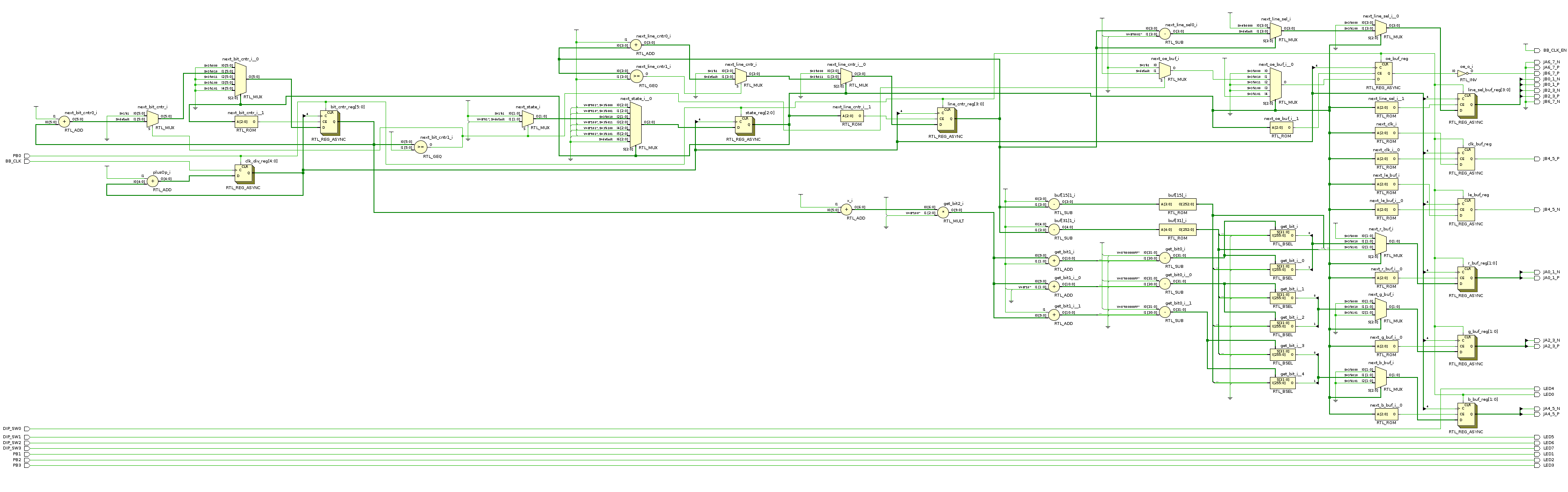 /img/kerst_vhdl_schema.png